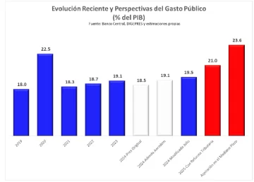 GASTO-PUBLICO-728x522