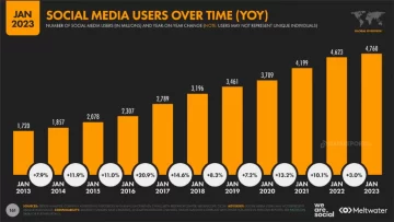 SOCIAL-MEDIA-728x410