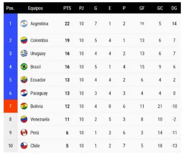 TABLA-POSICIONES-728x613