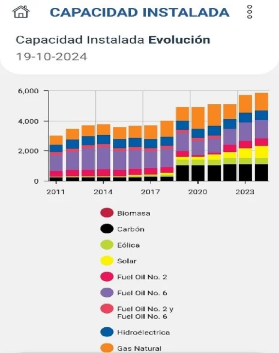 capacidad-instalada-574x728