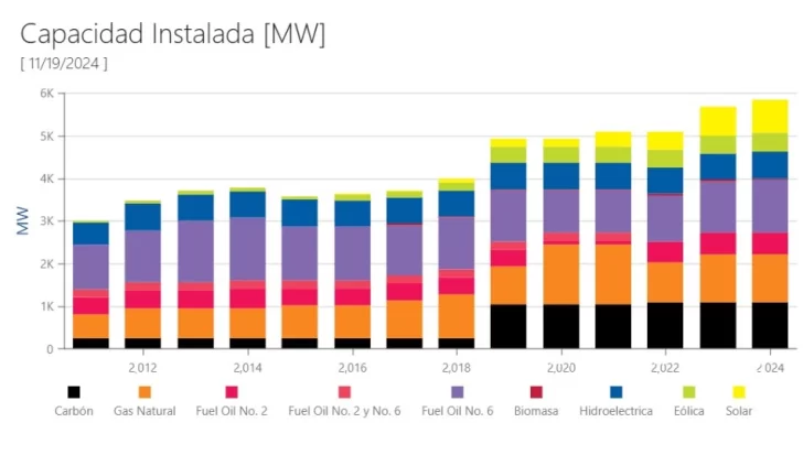 CAPACIDAD-INSTALADA-728x413