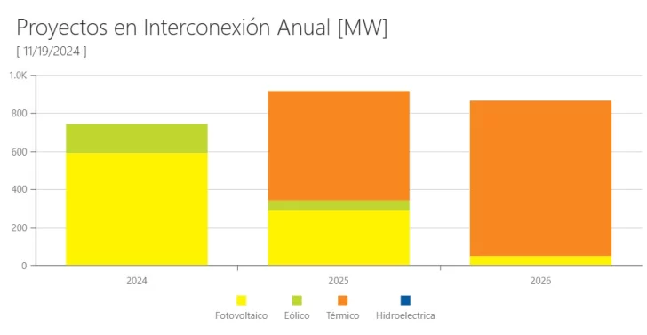 PROYECTO-DE-INTERCONEXION-ANUAL-728x377