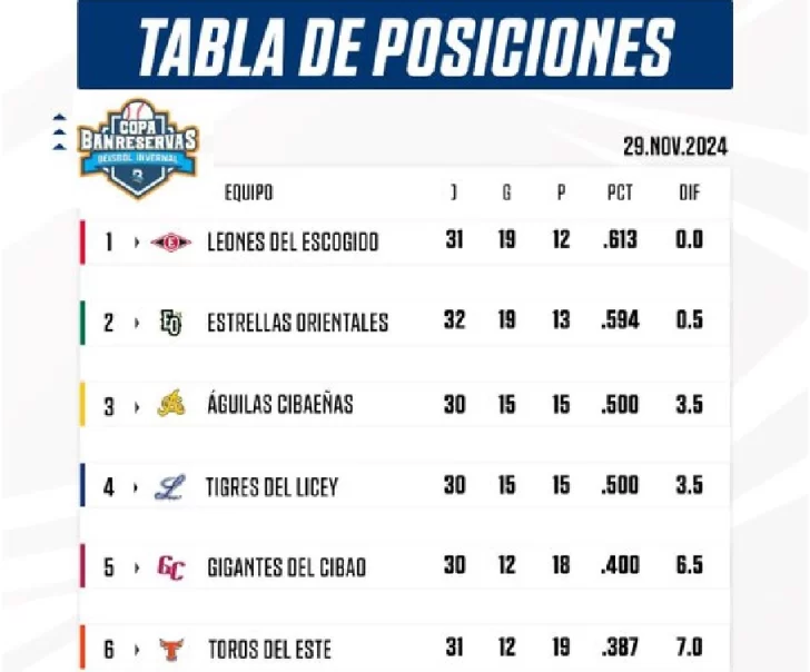 TABLA-DE-POSICIONES-728x604