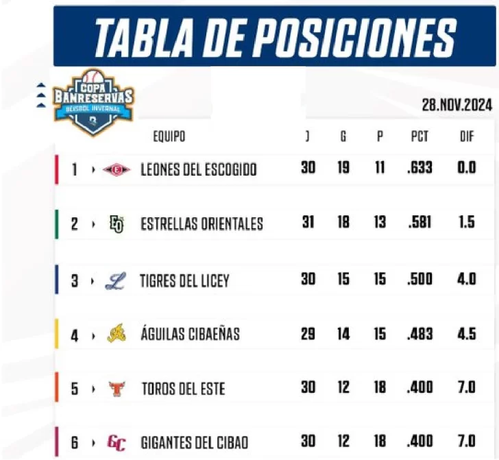 TABLA-POSICIONES-28-NOV-2024-728x671