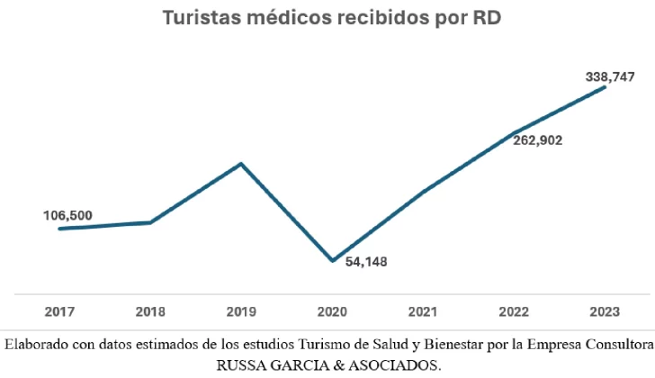 TURISMO-MEDICO-728x420