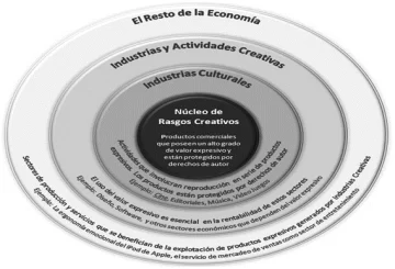 Tipologia-de-las-Industrias-Culturales.-Fuente-externa