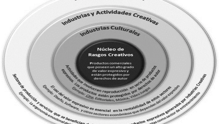 La Educación Superior: su compromiso con el futuro de las industrias creativas