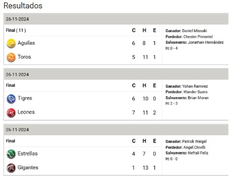 aguilas-leones-estrellas-728x566