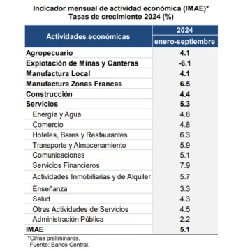 indicador-mensual-imae2024