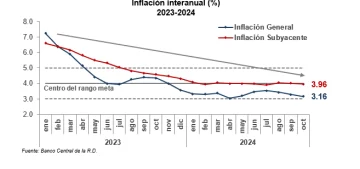 inflacion-interanual