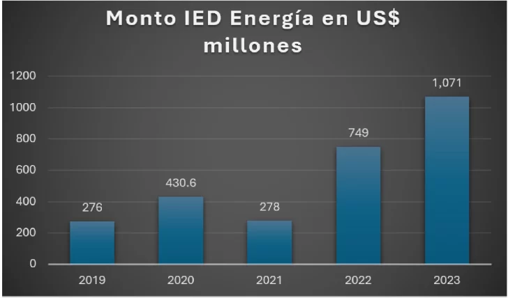 monto-ied-728x428