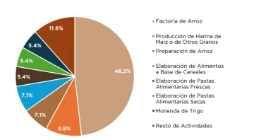 productos-molineria-03