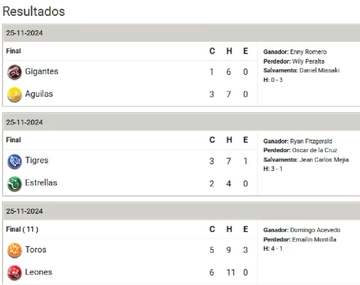 resultados-728x577