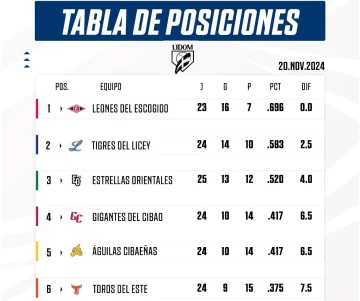 tabla-728x608