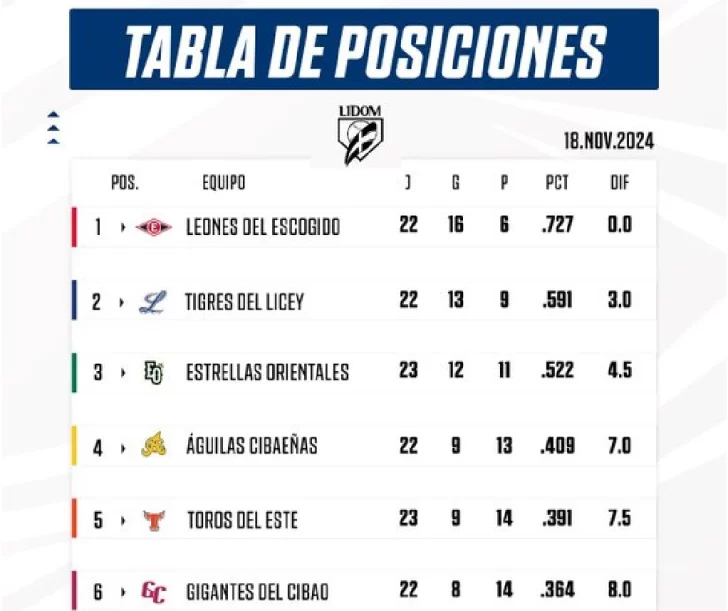 tabla-al-18-nov-2024-728x611