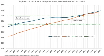 ESPERANZA-DE-VIDA-728x393