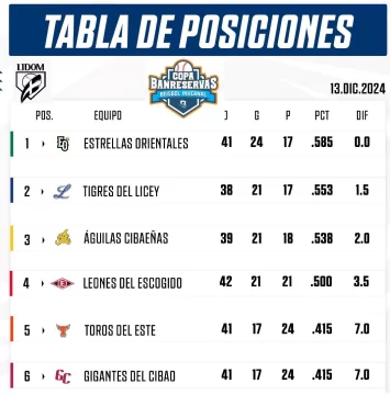 LIDOM-TABLA-717x728