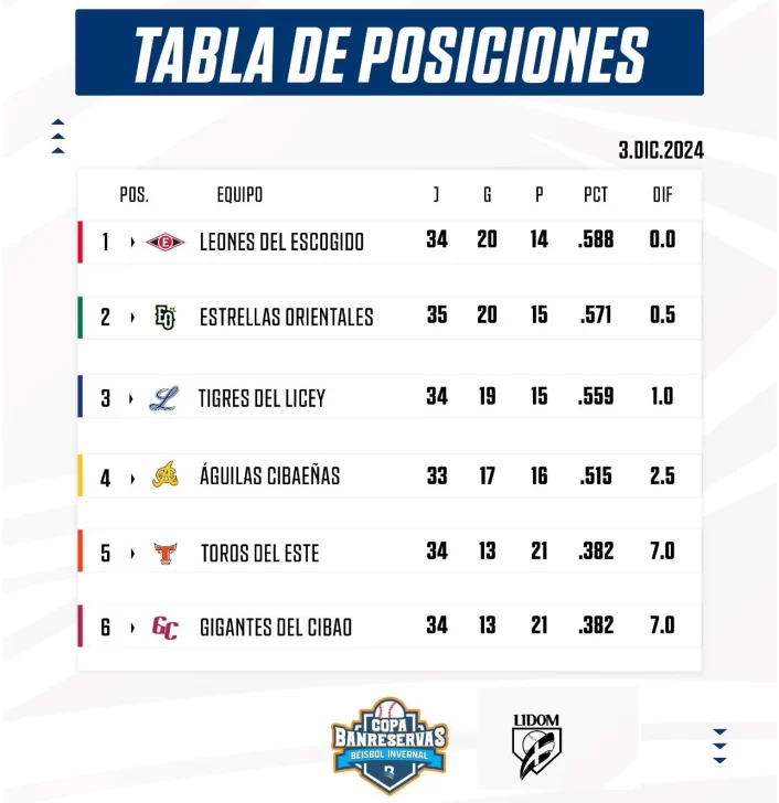 POSICIONES-LIDOM-706x728