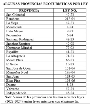 PROVINCIAS-ECOTURISTICAS-POR-LEY-638x728