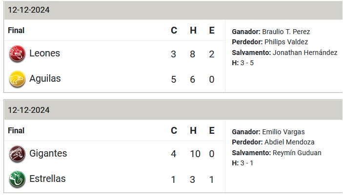 RESULTADOS-IDOM-12-DIC