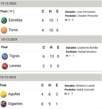 resultados-domingo-15-dic-2024-686x728