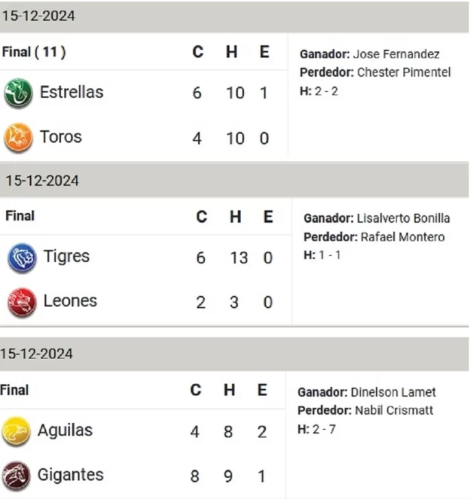 resultados-domingo-15-dic-2024-686x728