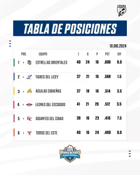 tabla-posiciones-582x728