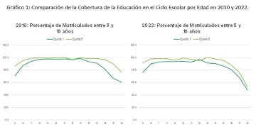 Grafico-pnud-728x362