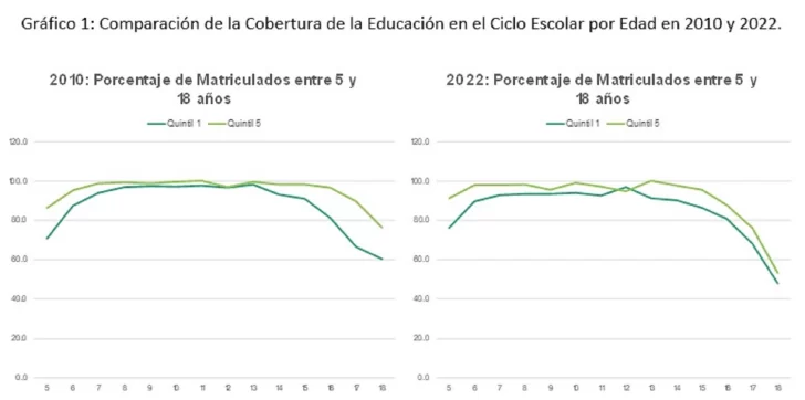 Grafico-pnud-728x362