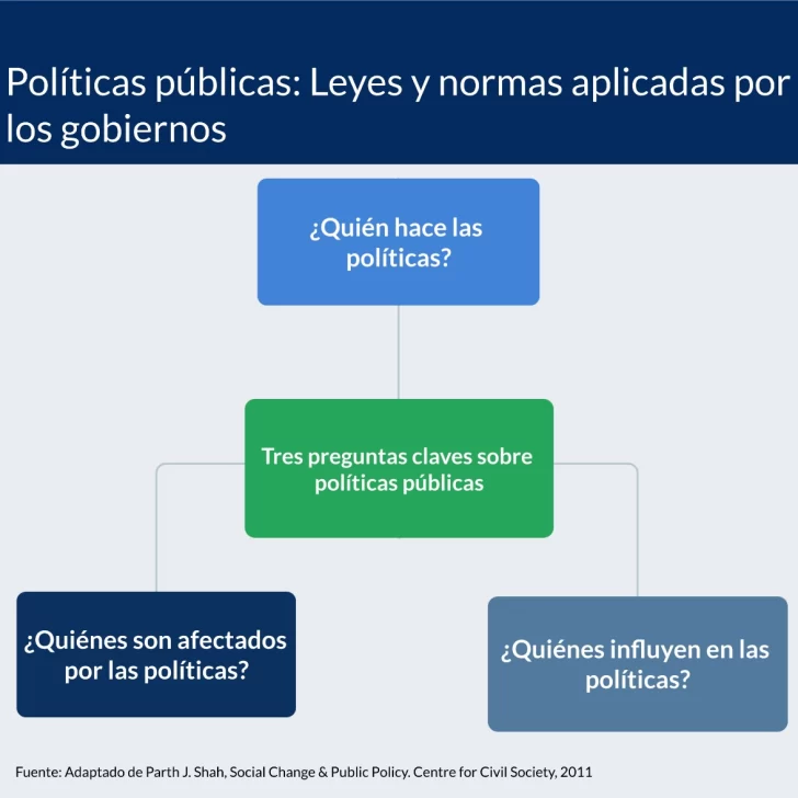 POLITICAS-PUBLICAS-728x728