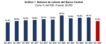 balance-de-valores-banco-central-728x302