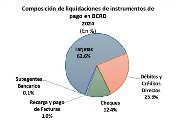 banco-3