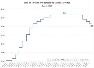 eeuu-pol-monetaria-728x528