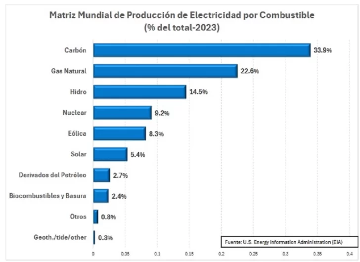 electricidad-728x530