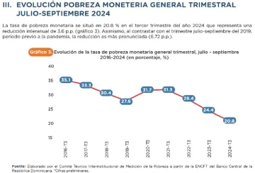 pobreza-monetaria-728x493