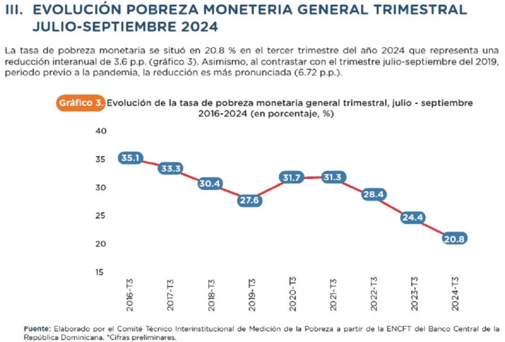 pobreza-monetaria-728x493