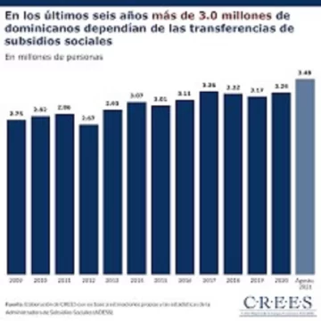 subsidios-sociales-728x728