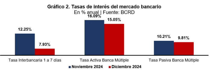 tasa-de-interes-del-mercado-728x237