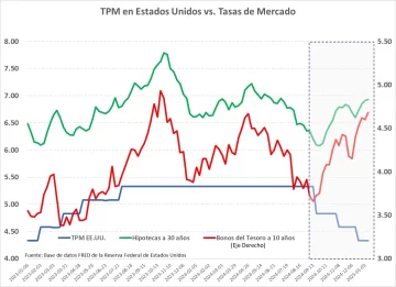 tpm-eeuu-728x528