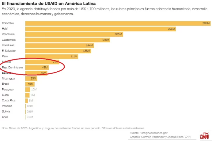 USAID-EN-LATAM-728x484