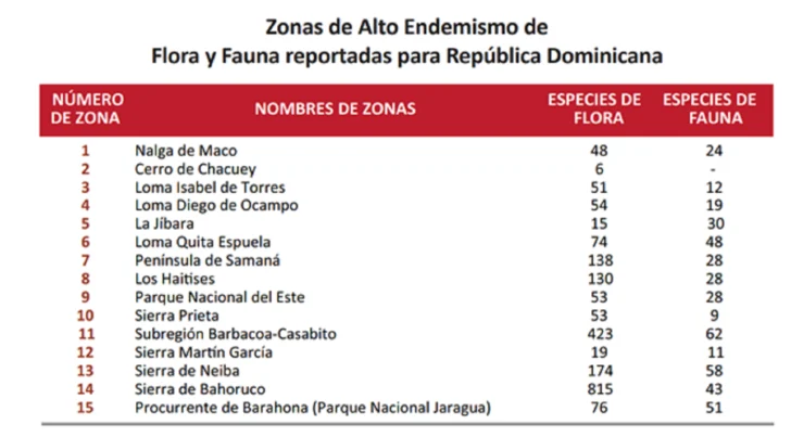 Zonas-de-Alto-Endemismo-tomado-del-Atlas-de-la-Bioviersidad-de-la-Republica-Dominicana-Ministerio-de-Medio-Ambiente-y-Recursos-Naturales-MMARN-pag.-12-728x403