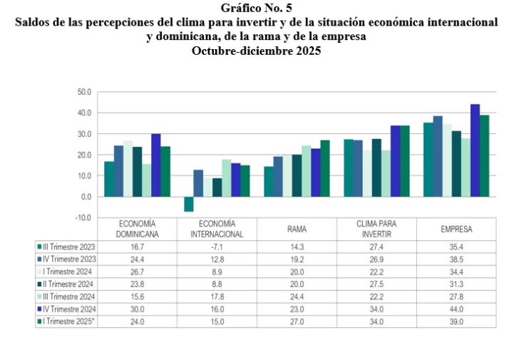 percepciones-del-clima-para-invertir-728x473