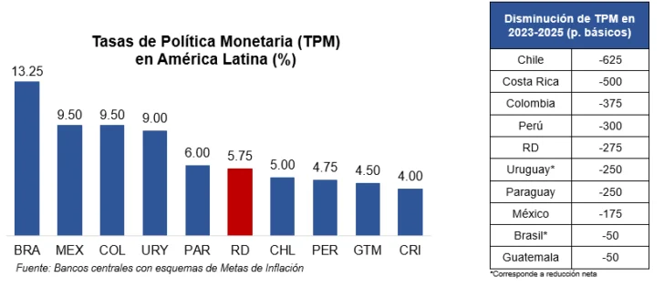 tasas-politica-monetaria-en-america-latina-728x315