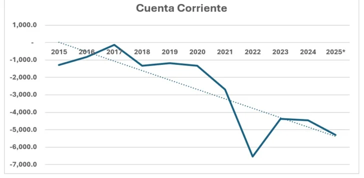 CUENTA-CORRIENTE-728x357