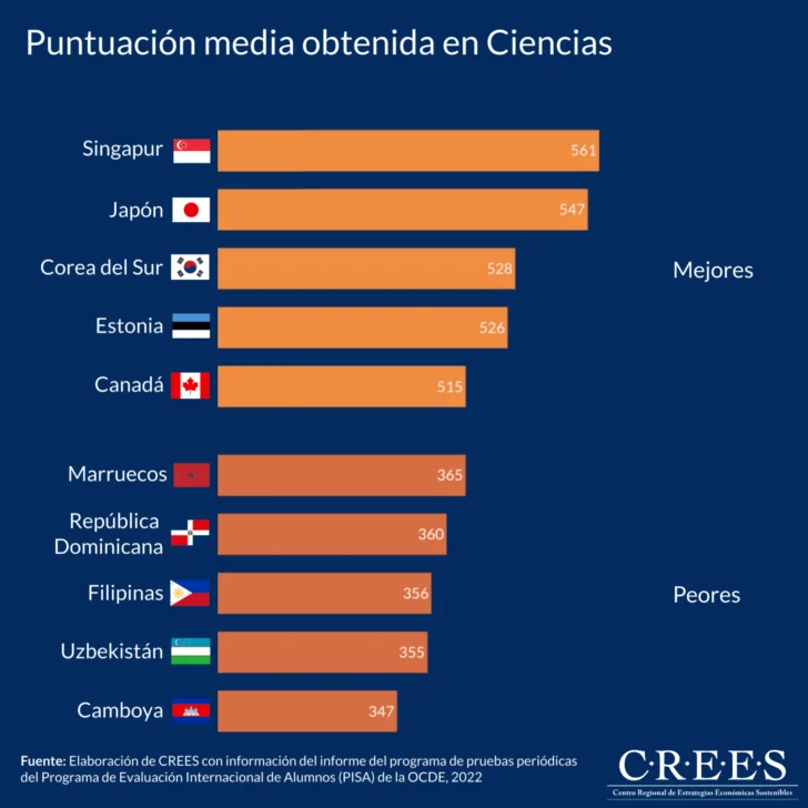 Ciencias-728x728