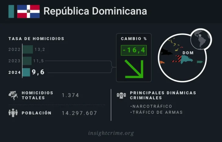 DOMINICANA-InsightCrime-728x466