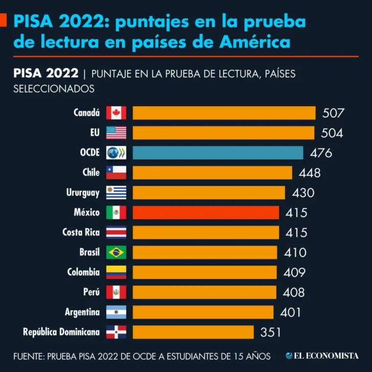 Datos-de-PRUEBA-PISA-728x728