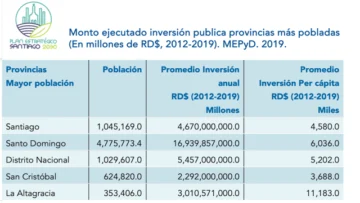 EVOLUCION-DE-LA-INVERSION-PUBLICA-