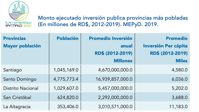 EVOLUCION-DE-LA-INVERSION-PUBLICA-