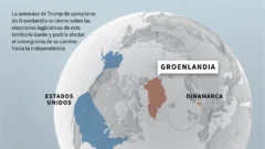 "Nuestras decisiones se toman aquí", responde primer ministro de Groenlandia a Trump